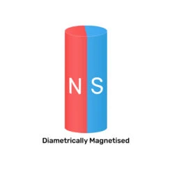 Neodymium Cylinder Magnet - 6.35mm X 12.7mm | N42 | Diametrically Magnetised -AMF Magnetics Sales Store cylinder dia 800 c630ac00 87e5 4822 b3d6 4f02ee721022
